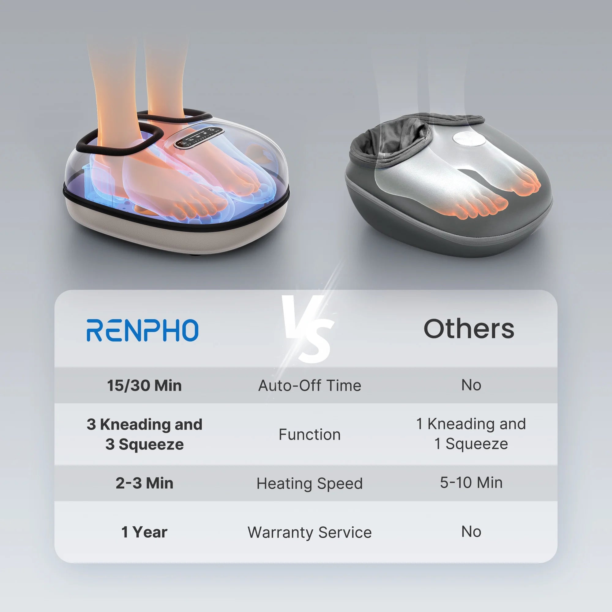 Foot Massager with Heat for Tired Foot Blood Circulation up to Size 11, White,Birthday Gifts for Mom Dad Men