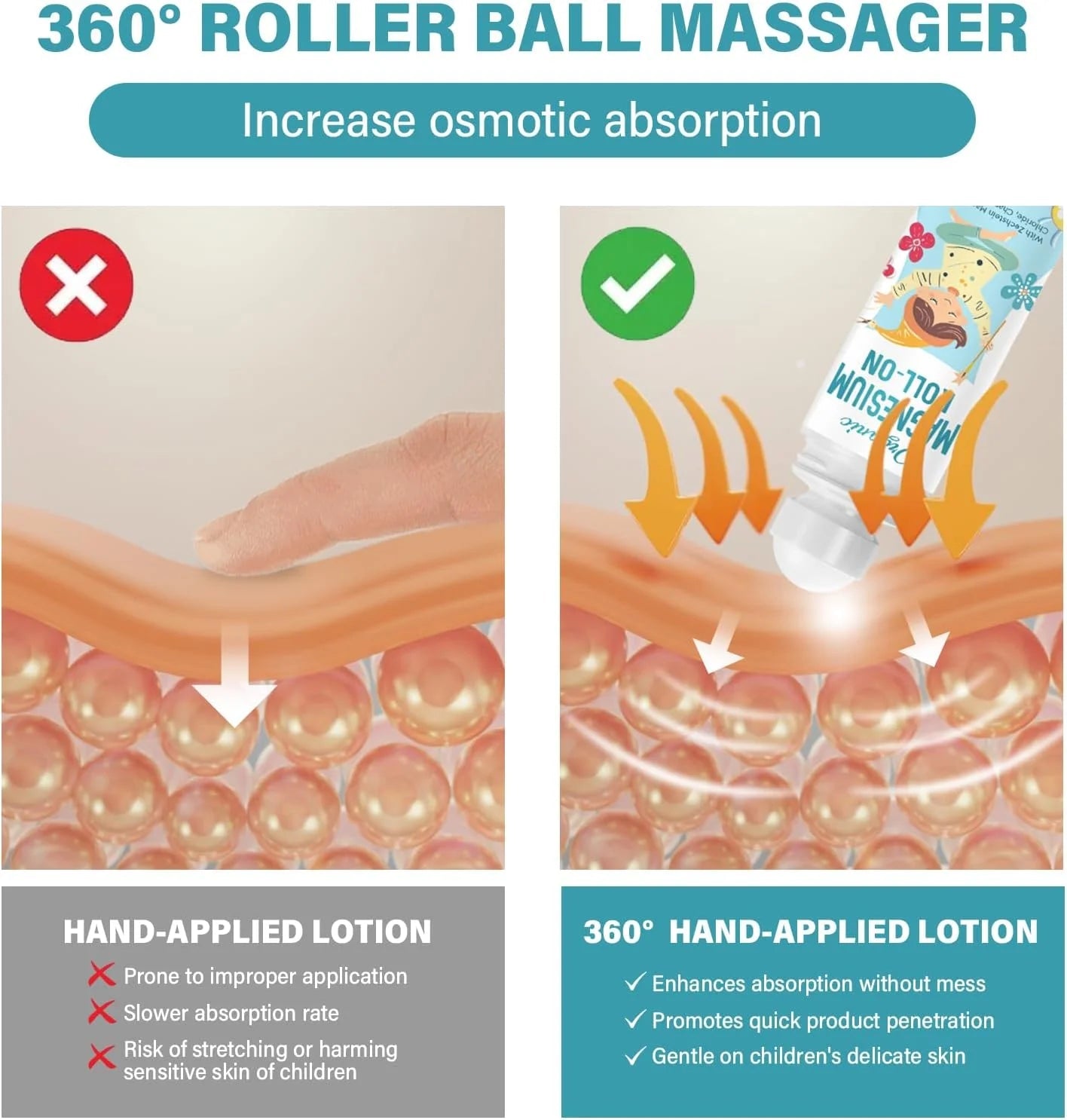 Magnesium Lotion for Kids